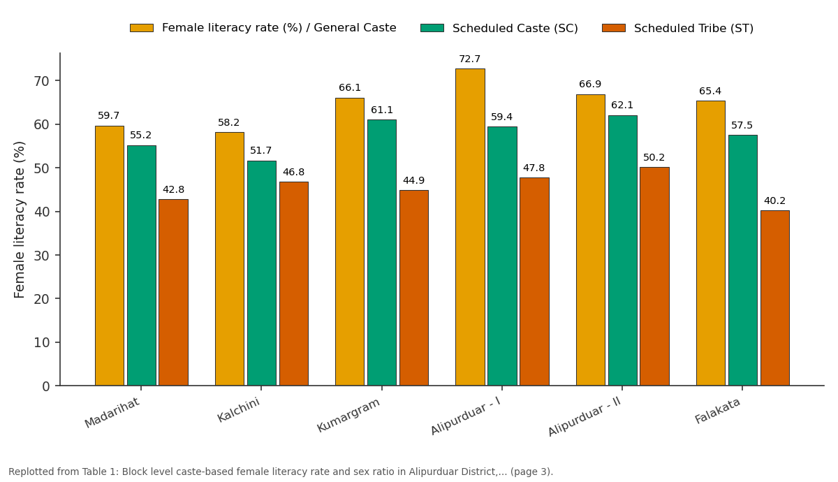 Replotted from Table 1 (page 3) of the original paper. Every bar is the paper's own table value.