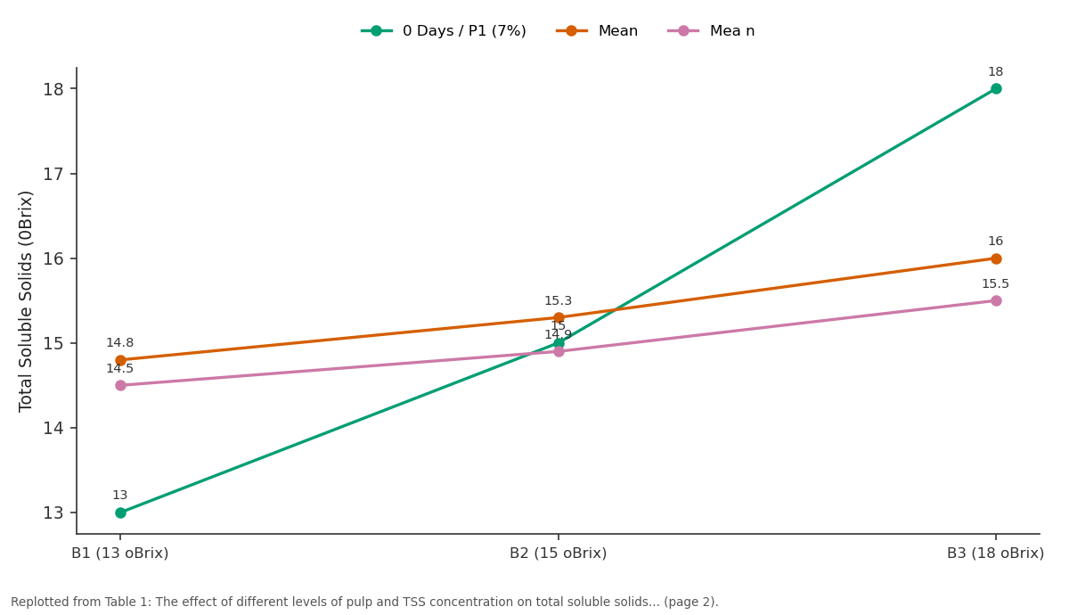 Replotted from Table 1 (page 2) of the original paper. Every bar is the paper's own table value.
