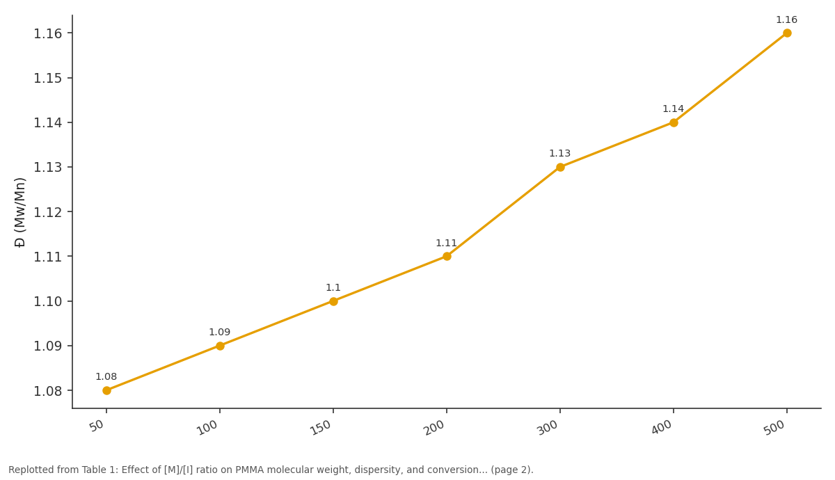 Replotted from Table 1 (page 2) of the original paper. Every bar is the paper's own table value.