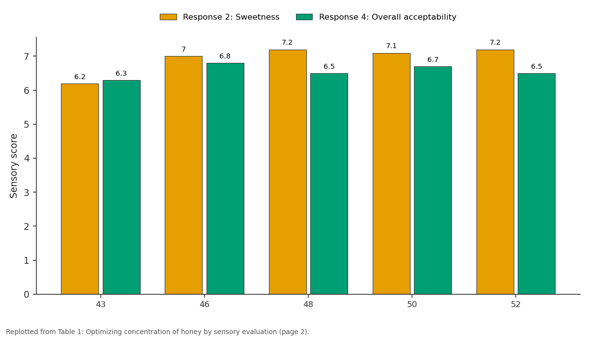 Replotted from Table 1 (page 2) of the original paper. Every bar is the paper's own table value.