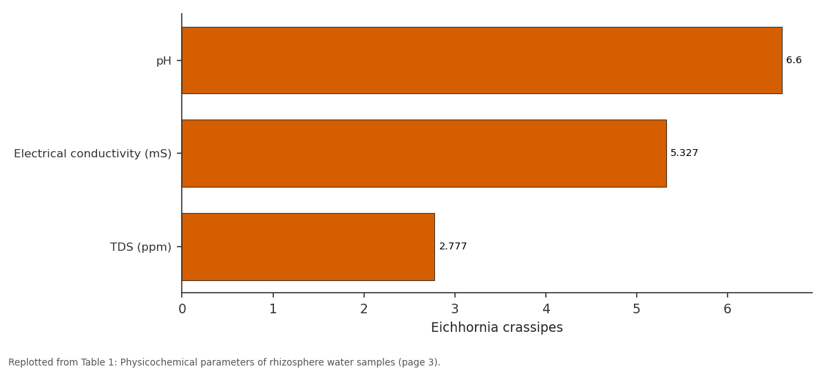 Replotted from Table 1 (page 3) of the original paper. Every bar is the paper's own table value.