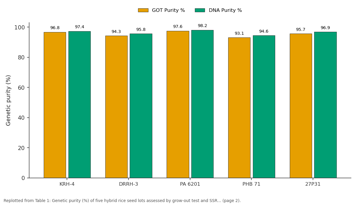 Replotted from Table 1 (page 2) of the original paper. Every bar is the paper's own table value.