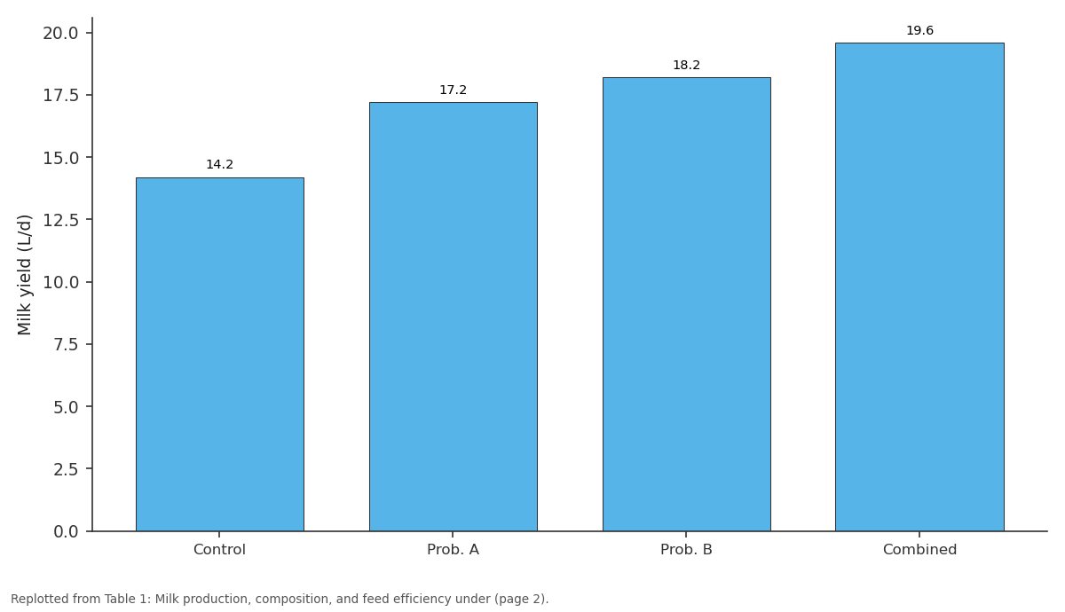 Replotted from Table 1 (page 2) of the original paper. Every bar is the paper's own table value.