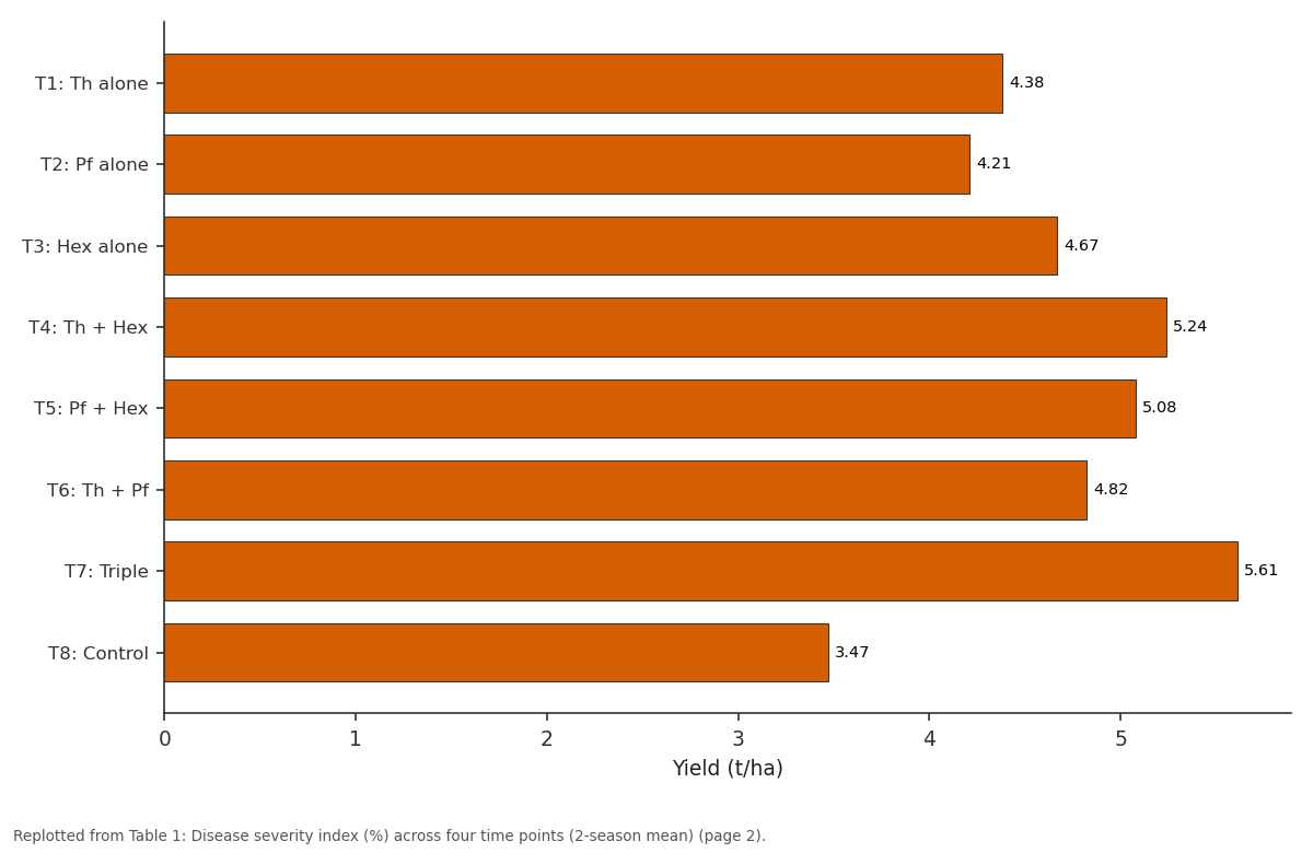Replotted from Table 1 (page 2) of the original paper. Every bar is the paper's own table value.