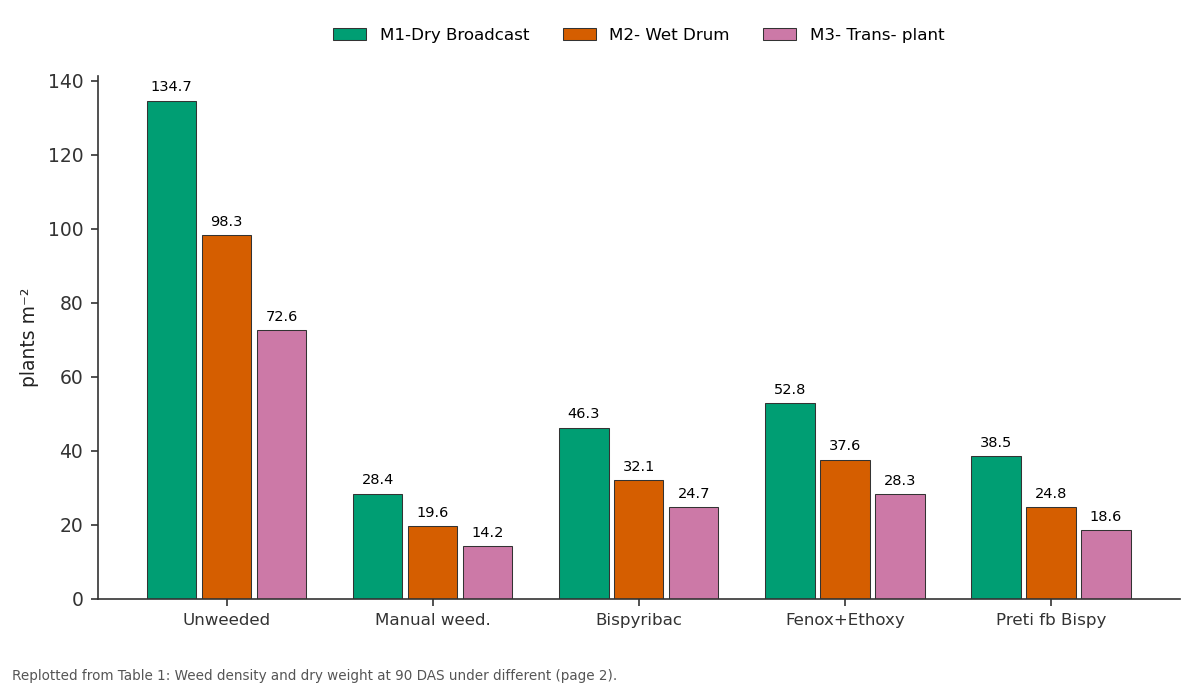 Replotted from Table 1 (page 2) of the original paper. Every bar is the paper's own table value.