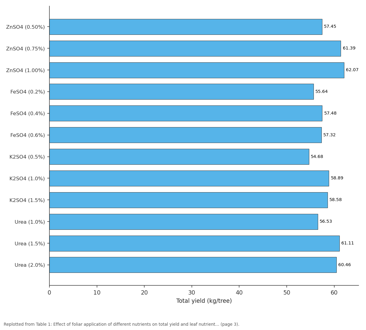 Replotted from Table 1 (page 3) of the original paper. Every bar is the paper's own table value.