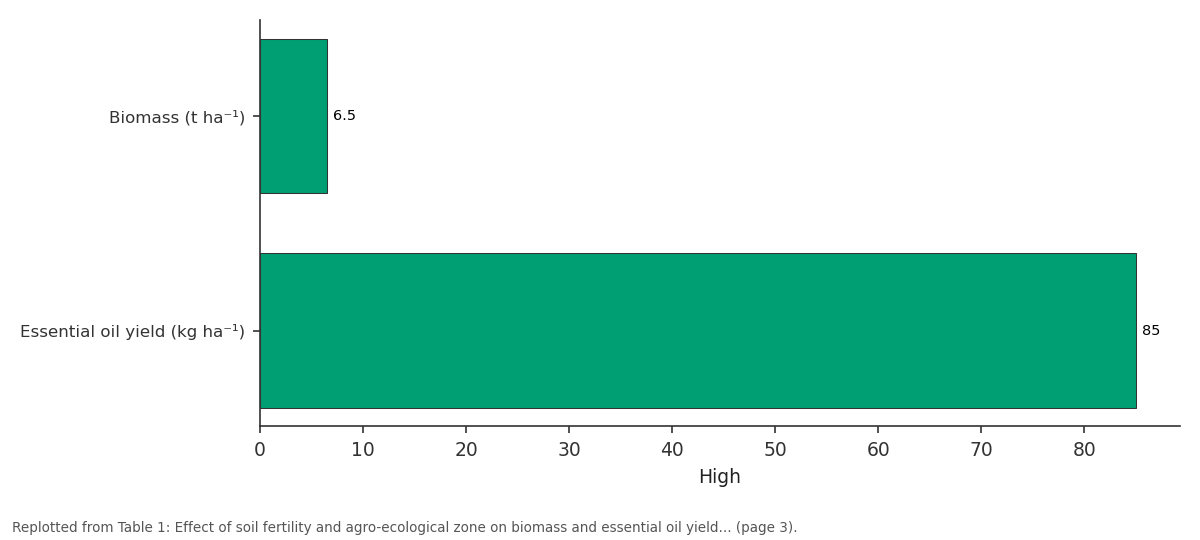 Replotted from Table 1 (page 3) of the original paper. Every bar is the paper's own table value.