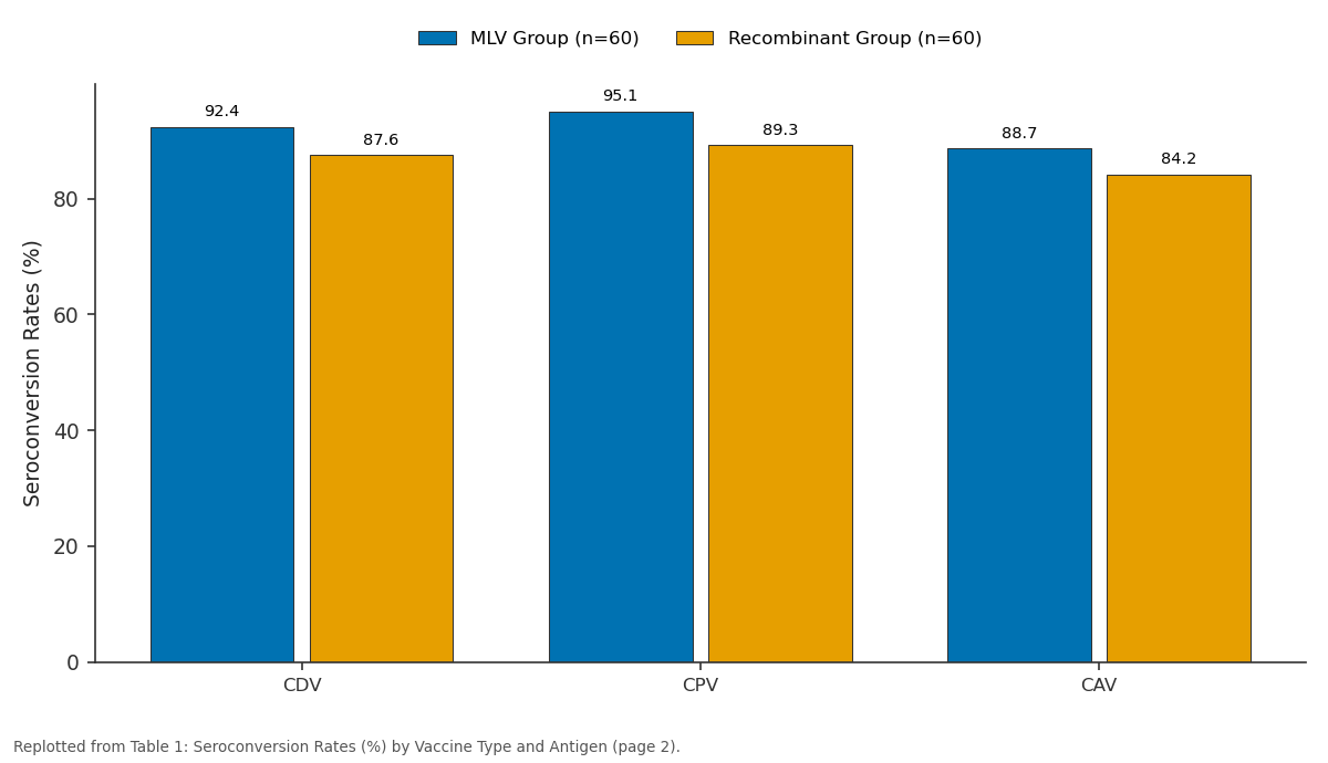 Replotted from Table 1 (page 2) of the original paper. Every bar is the paper's own table value.