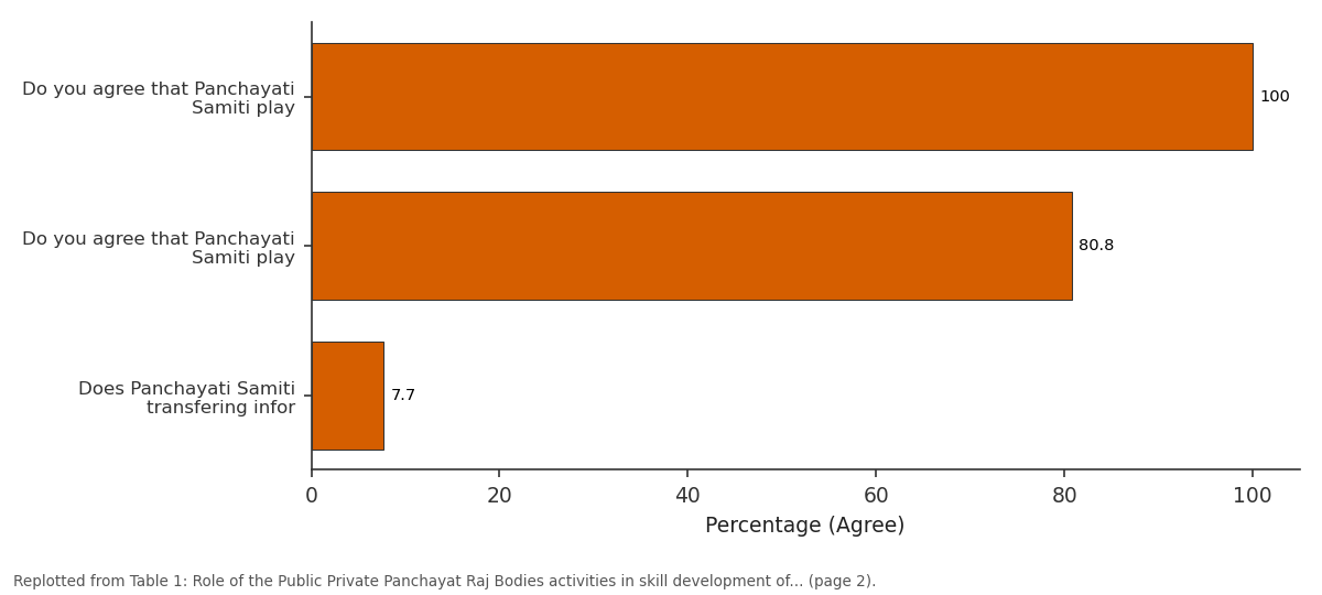 Replotted from Table 1 (page 2) of the original paper. Every bar is the paper's own table value.