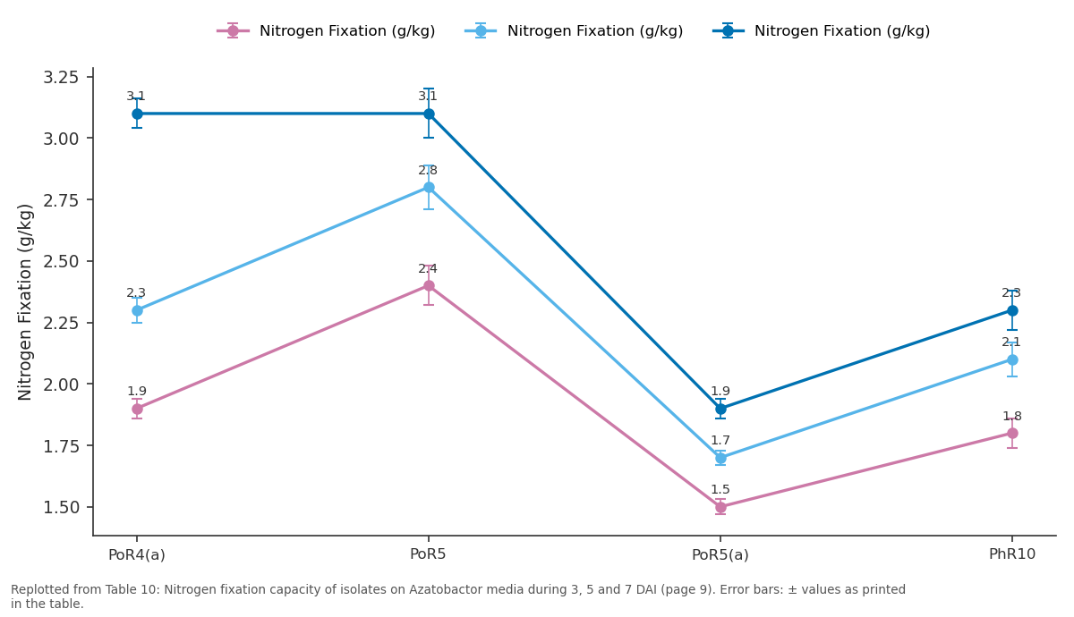 Replotted from Table 10 (page 9) of the original paper. Every bar is the paper's own table value.