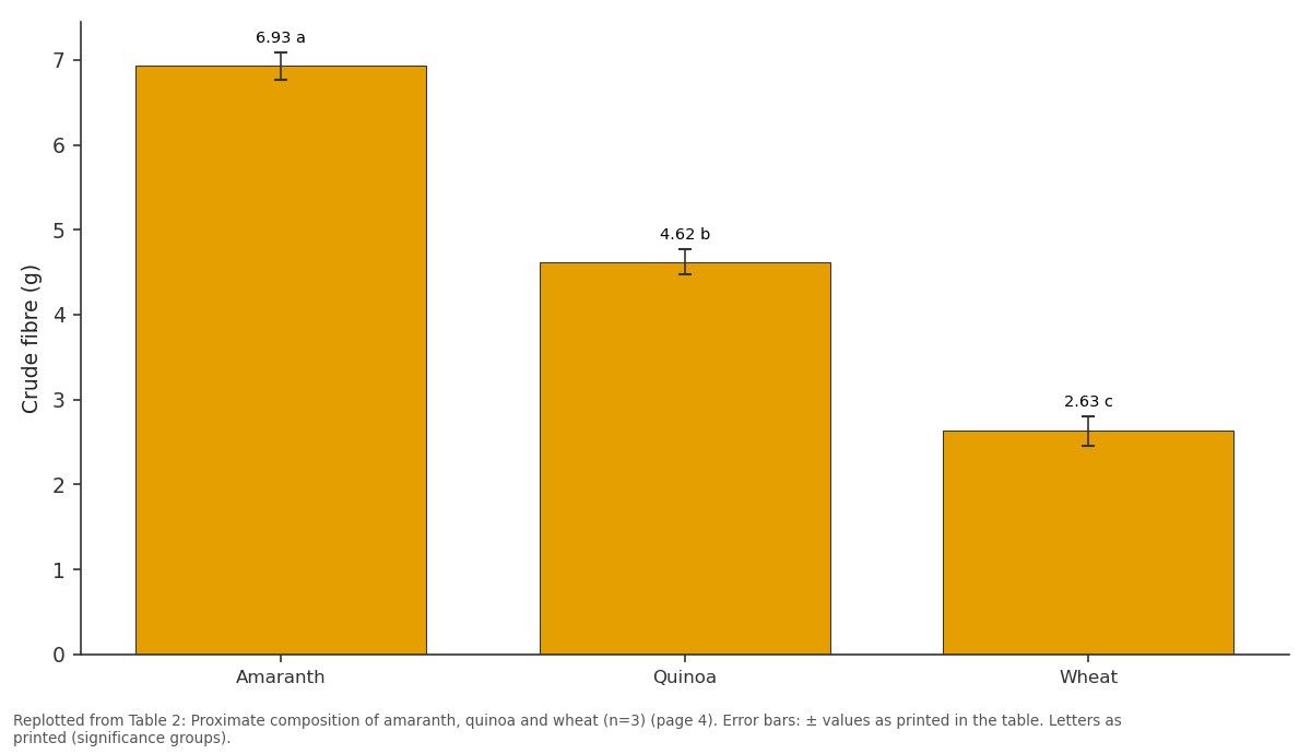 Replotted from Table 2 (page 4) of the original paper. Every bar is the paper's own table value.