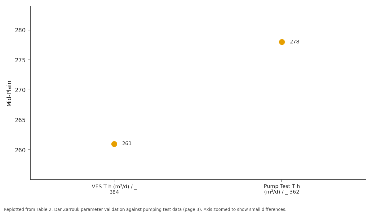 Replotted from Table 2 (page 3) of the original paper. Every bar is the paper's own table value.