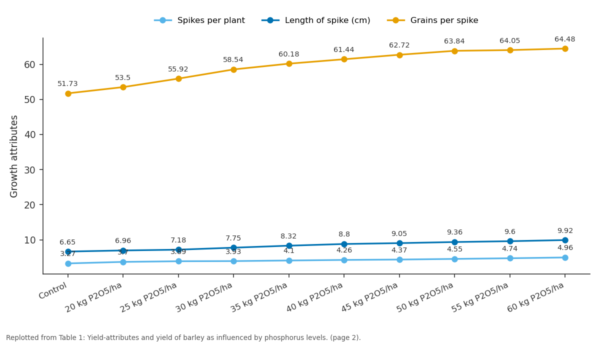 Replotted from Table 1 (page 2) of the original paper. Every bar is the paper's own table value.