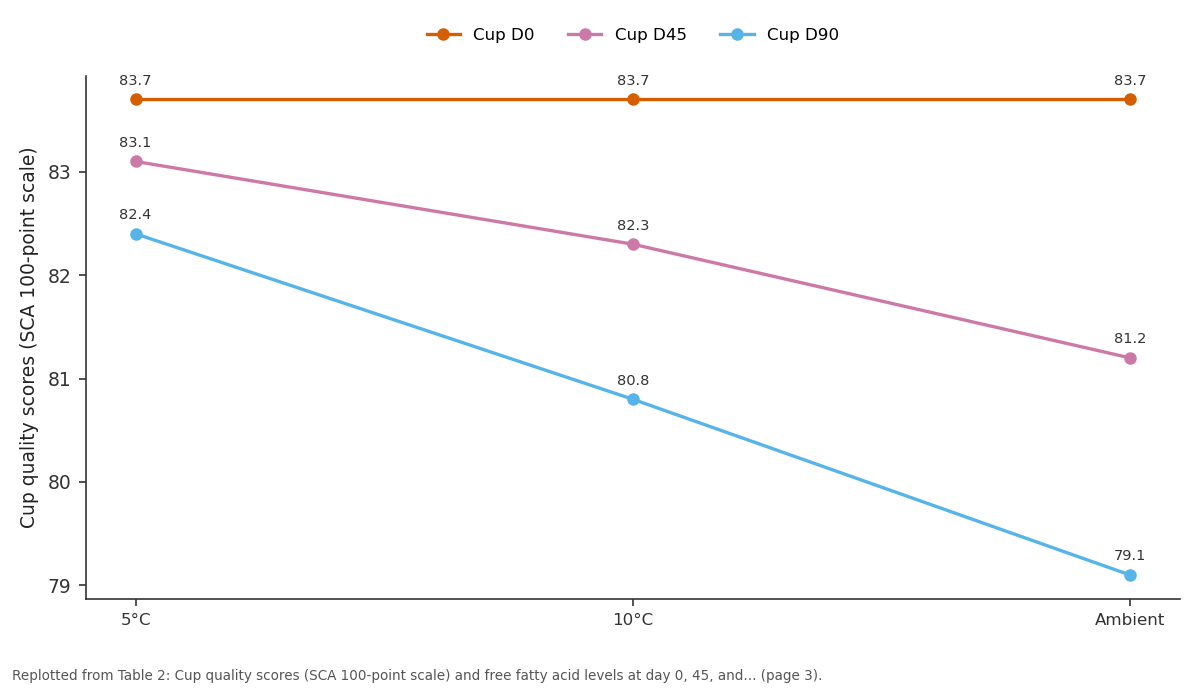 Replotted from Table 2 (page 3) of the original paper. Every bar is the paper's own table value.