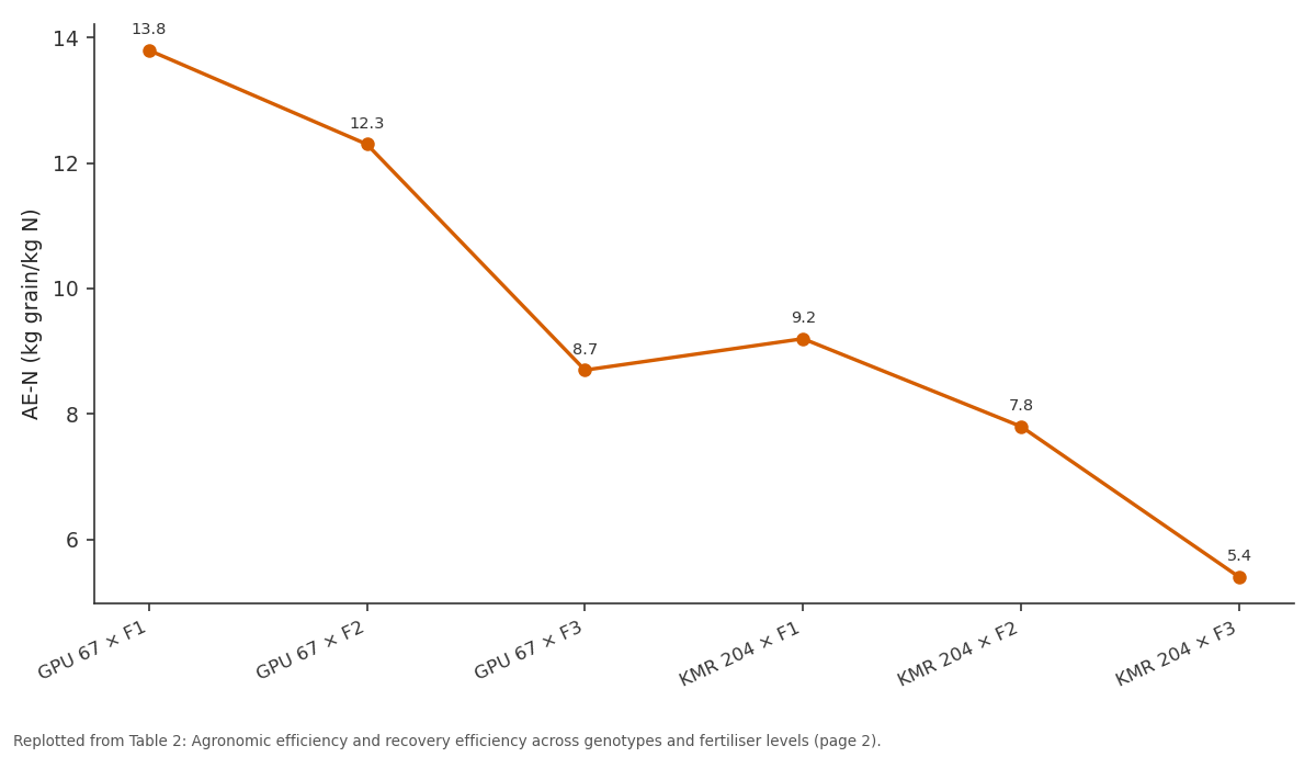 Replotted from Table 2 (page 2) of the original paper. Every bar is the paper's own table value.