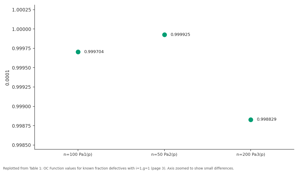 Replotted from Table 1 (page 3) of the original paper. Every bar is the paper's own table value.