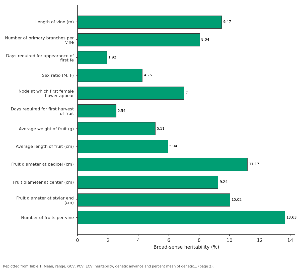 Replotted from Table 1 (page 2) of the original paper. Every bar is the paper's own table value.