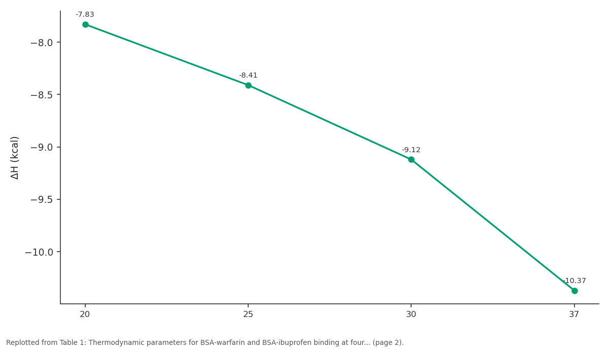 Replotted from Table 1 (page 2) of the original paper. Every bar is the paper's own table value.
