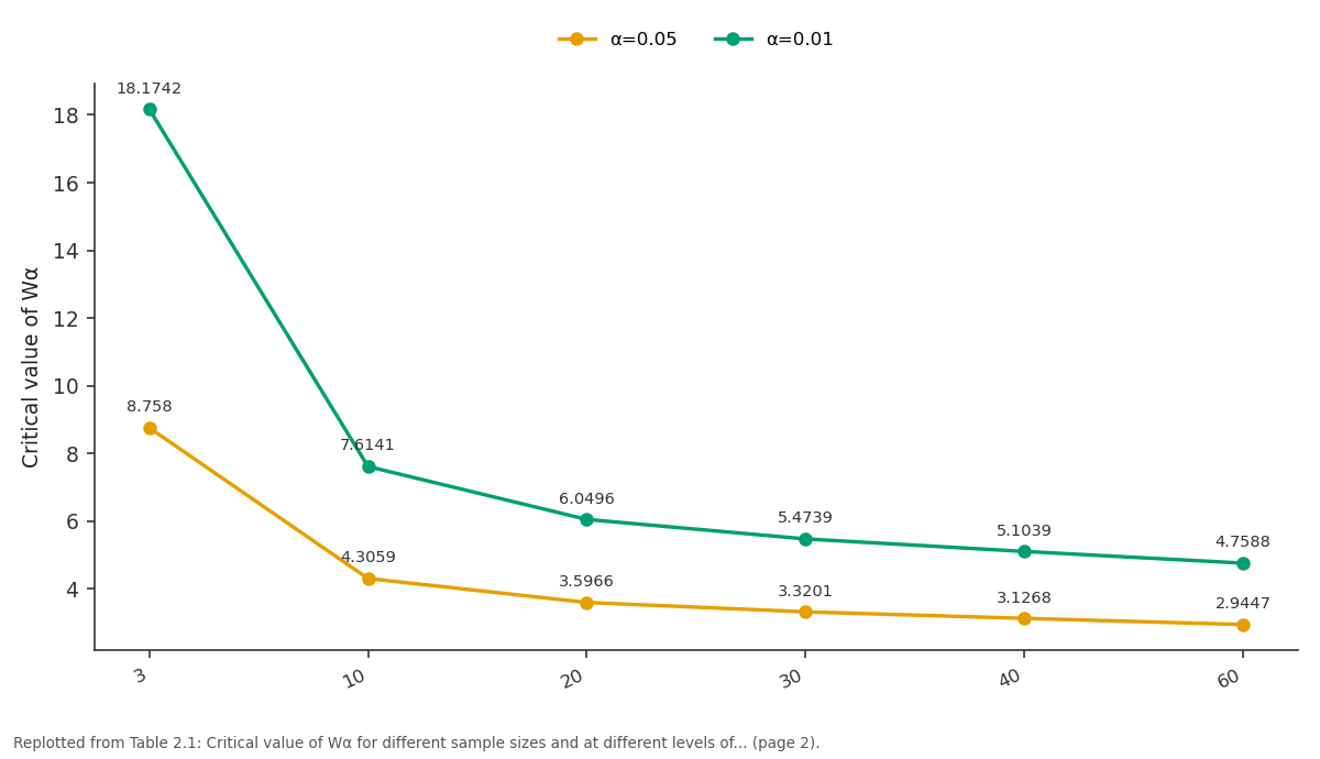 Replotted from Table 2 (page 2) of the original paper. Every bar is the paper's own table value.