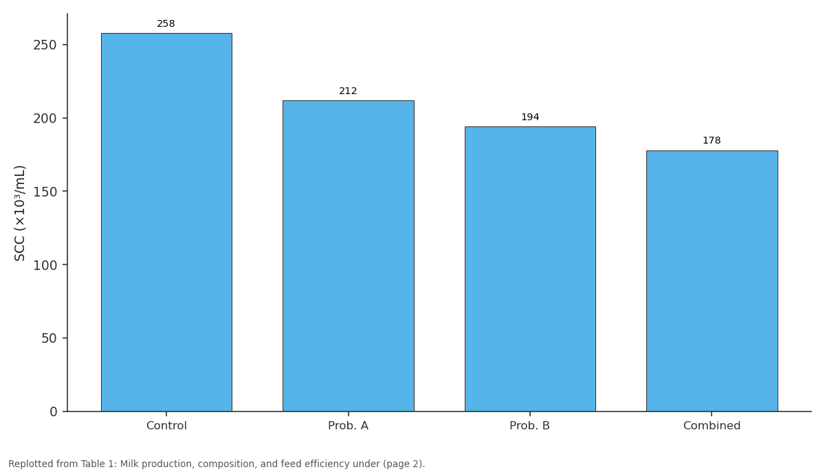 Replotted from Table 1 (page 2) of the original paper. Every bar is the paper's own table value.