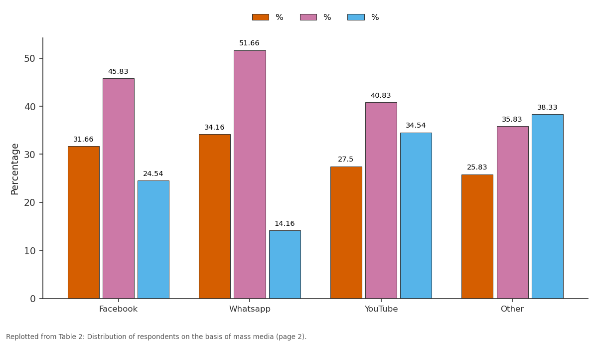 Replotted from Table 2 (page 2) of the original paper. Every bar is the paper's own table value.