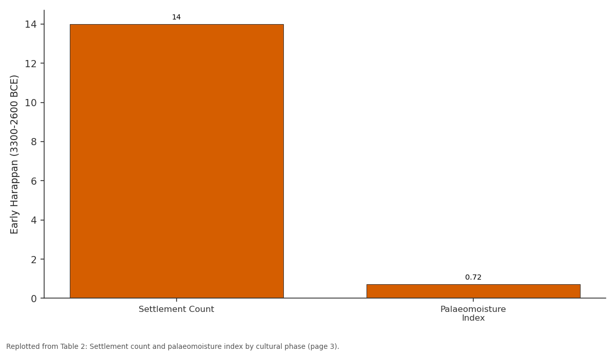 Replotted from Table 2 (page 3) of the original paper. Every bar is the paper's own table value.