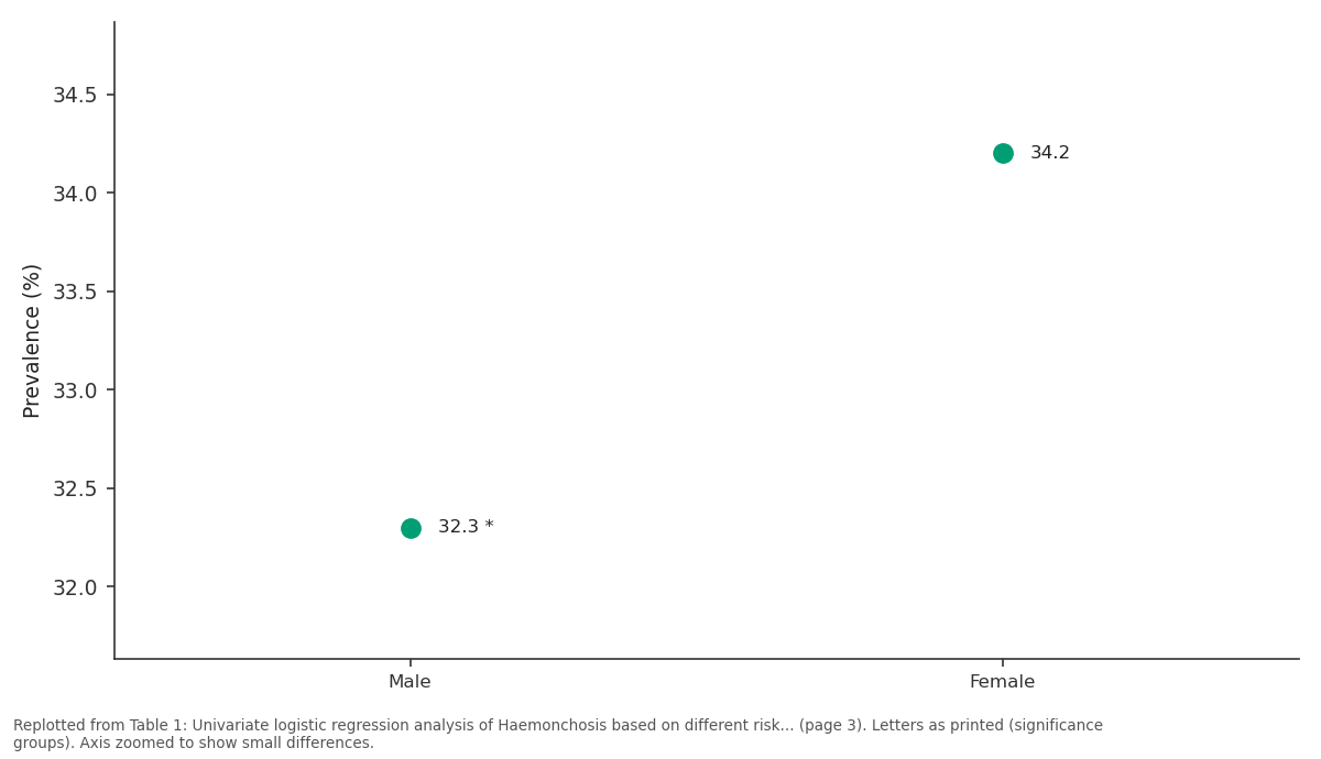 Replotted from Table 1 (page 3) of the original paper. Every bar is the paper's own table value.