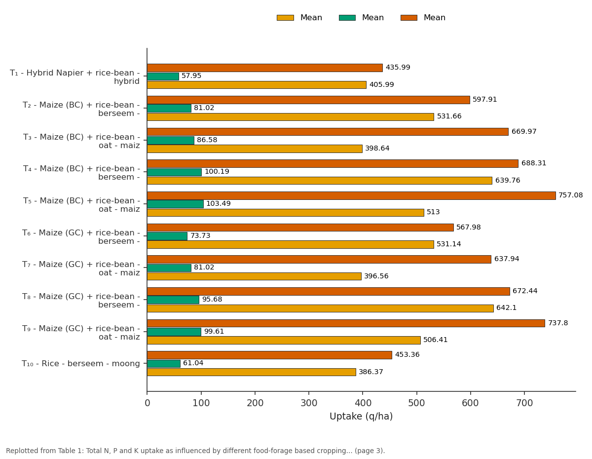 Replotted from Table 1 (page 3) of the original paper. Every bar is the paper's own table value.