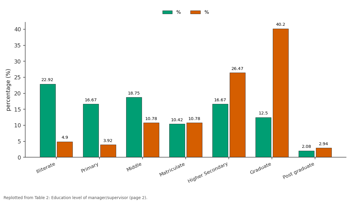 Replotted from Table 2 (page 2) of the original paper. Every bar is the paper's own table value.