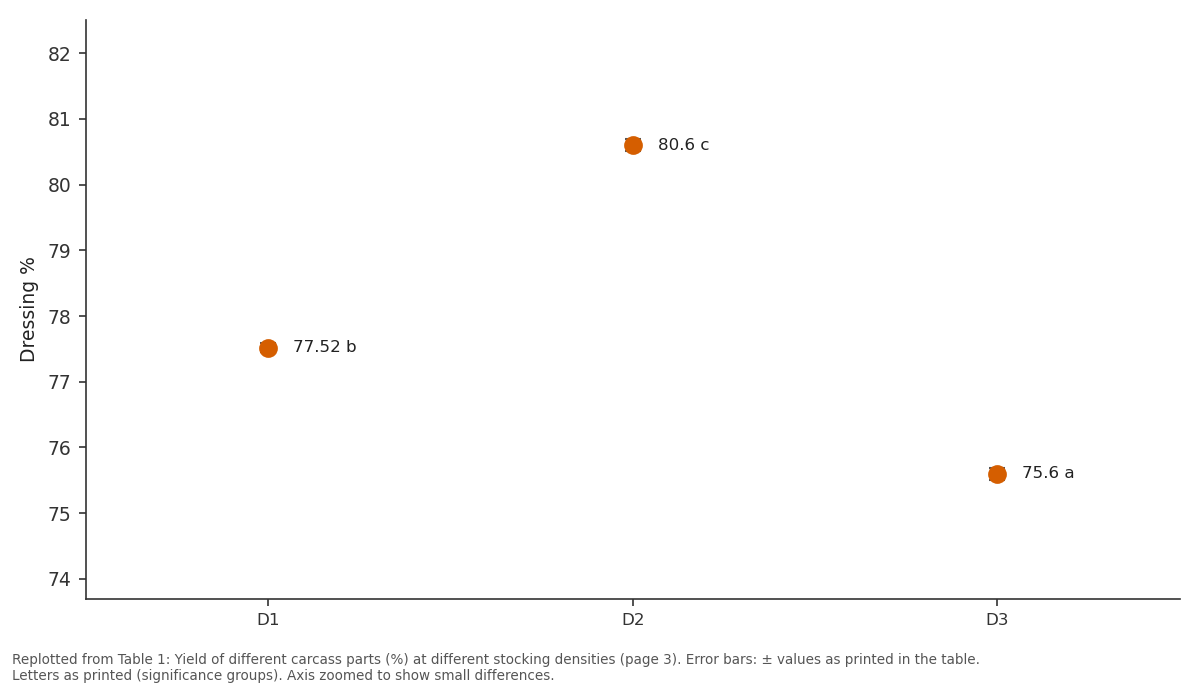 Replotted from Table 1 (page 3) of the original paper. Every bar is the paper's own table value.