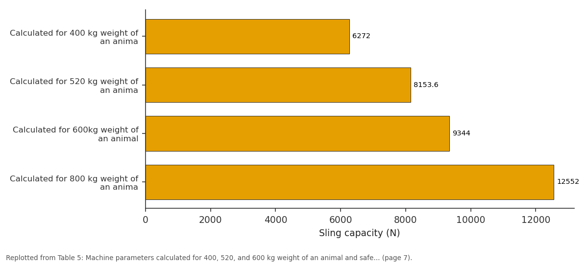 Replotted from Table 5 (page 7) of the original paper. Every bar is the paper's own table value.
