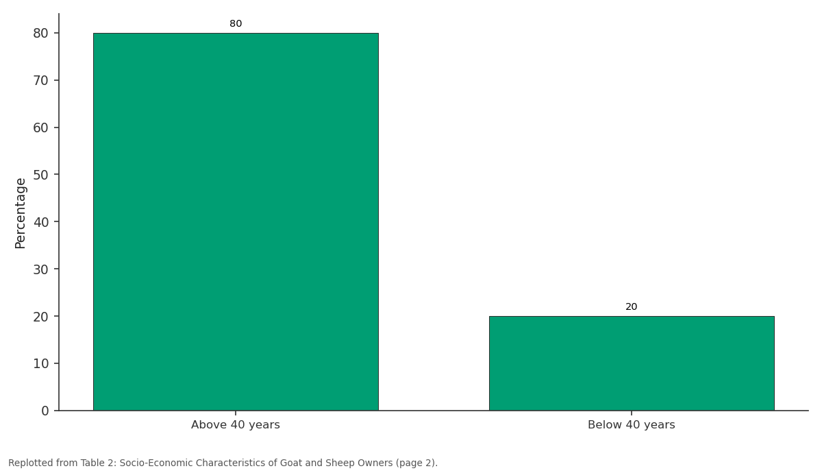 Replotted from Table 2 (page 2) of the original paper. Every bar is the paper's own table value.