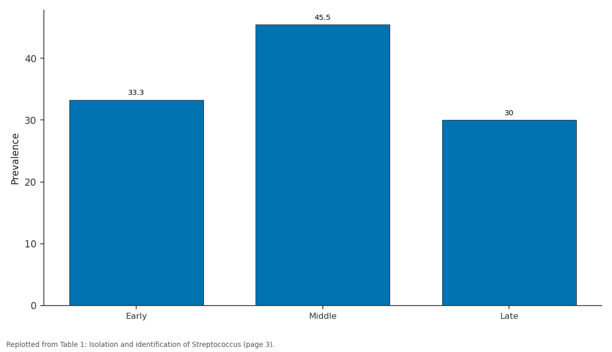 Replotted from Table 1 (page 3) of the original paper. Every bar is the paper's own table value.