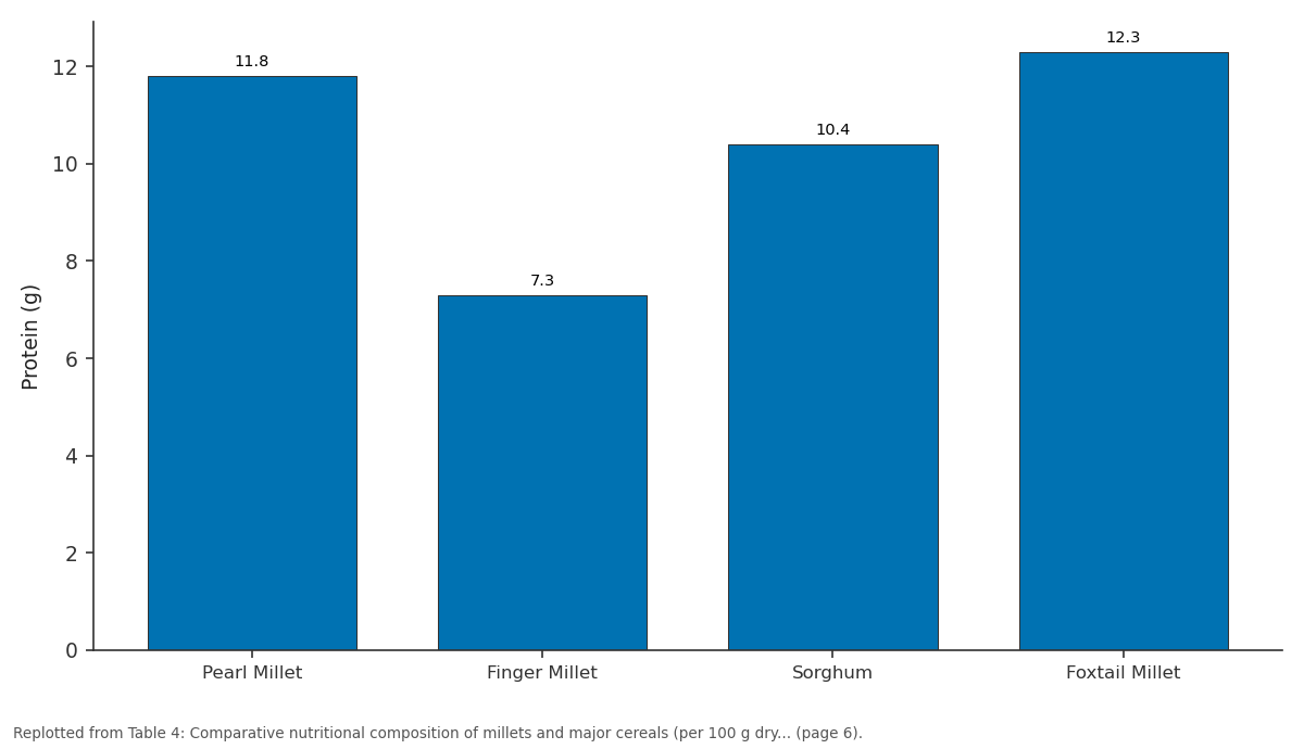 Replotted from Table 4 (page 6) of the original paper. Every bar is the paper's own table value.