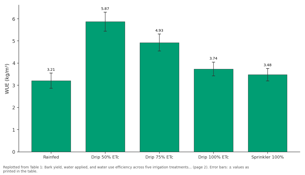 Replotted from Table 1 (page 2) of the original paper. Every bar is the paper's own table value.