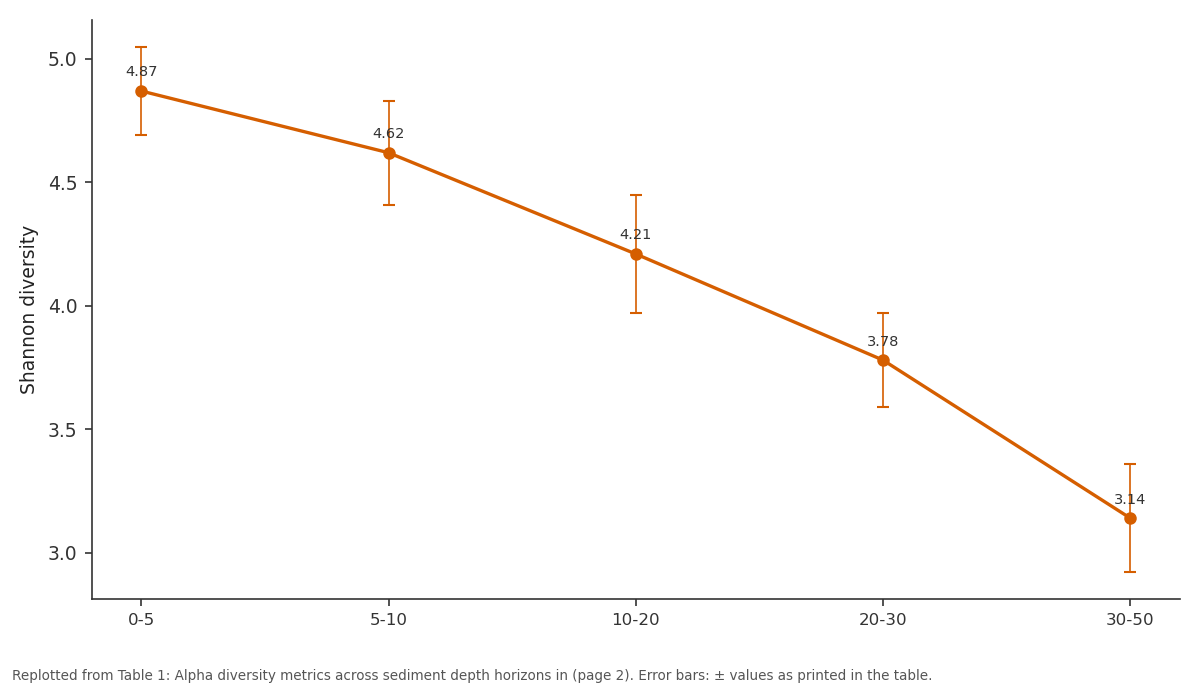 Replotted from Table 1 (page 2) of the original paper. Every bar is the paper's own table value.
