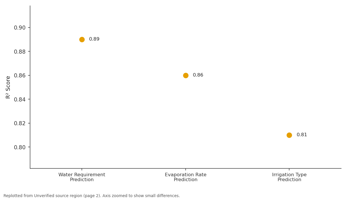 Replotted from a table (page 2) of the original paper. Every bar is the paper's own table value.
