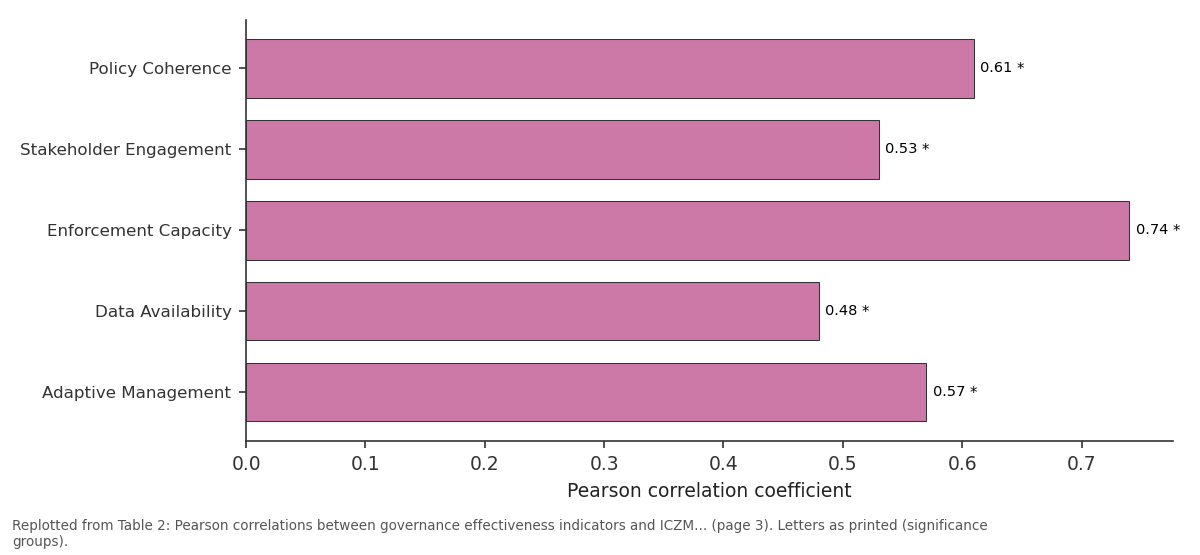 Replotted from Table 2 (page 3) of the original paper. Every bar is the paper's own table value.