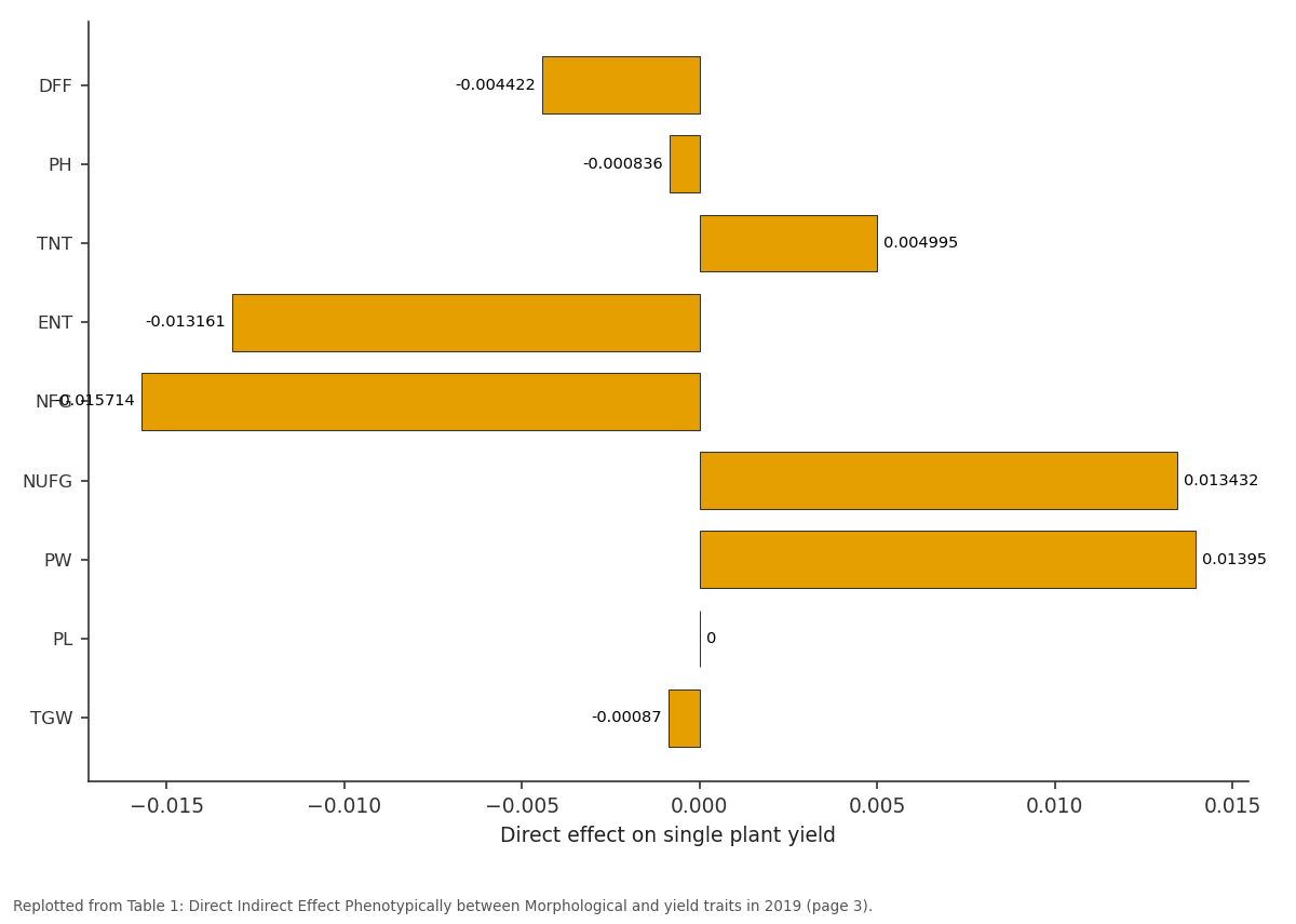 Replotted from Table 1 (page 3) of the original paper. Every bar is the paper's own table value.