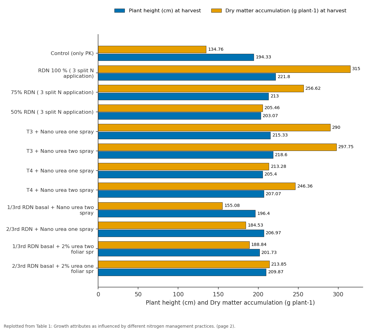 Replotted from Table 1 (page 2) of the original paper. Every bar is the paper's own table value.