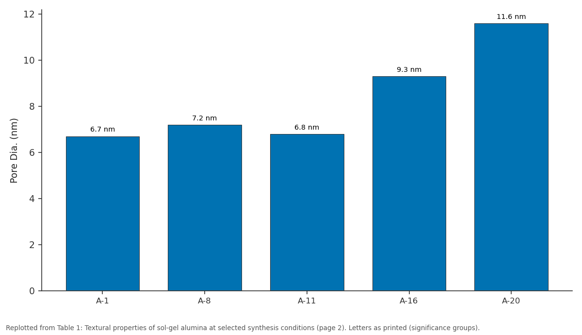 Replotted from Table 1 (page 2) of the original paper. Every bar is the paper's own table value.
