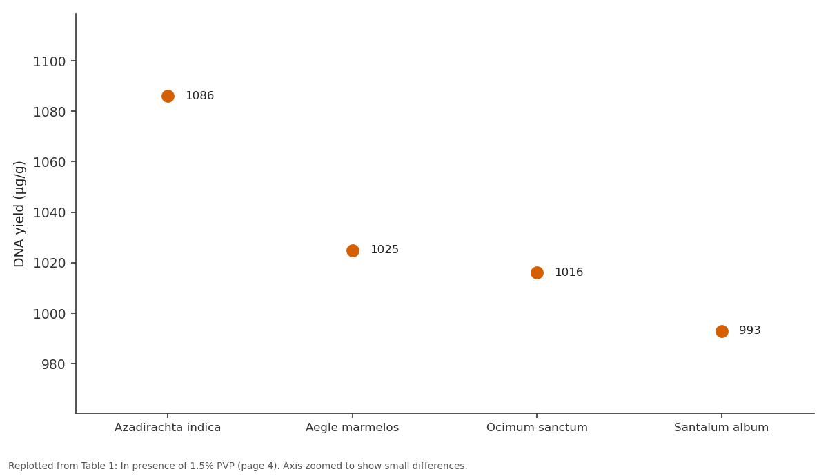 Replotted from Table 1 (page 4) of the original paper. Every bar is the paper's own table value.