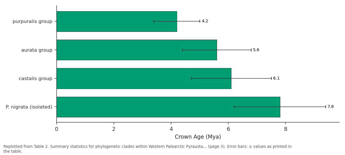 Replotted from Table 2 (page 3) of the original paper. Every bar is the paper's own table value.