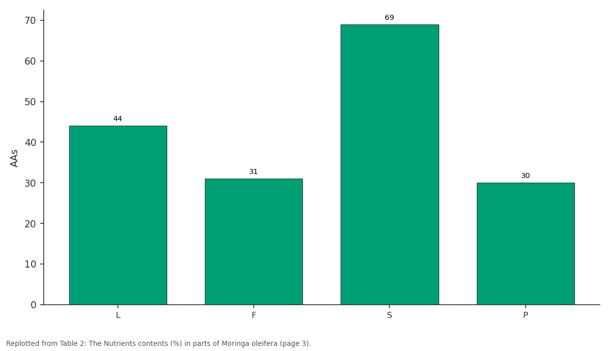 Replotted from Table 2 (page 3) of the original paper. Every bar is the paper's own table value.