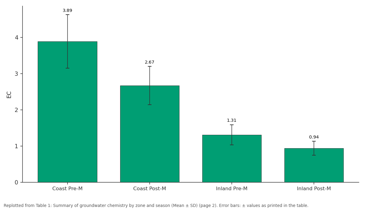 Replotted from Table 1 (page 2) of the original paper. Every bar is the paper's own table value.