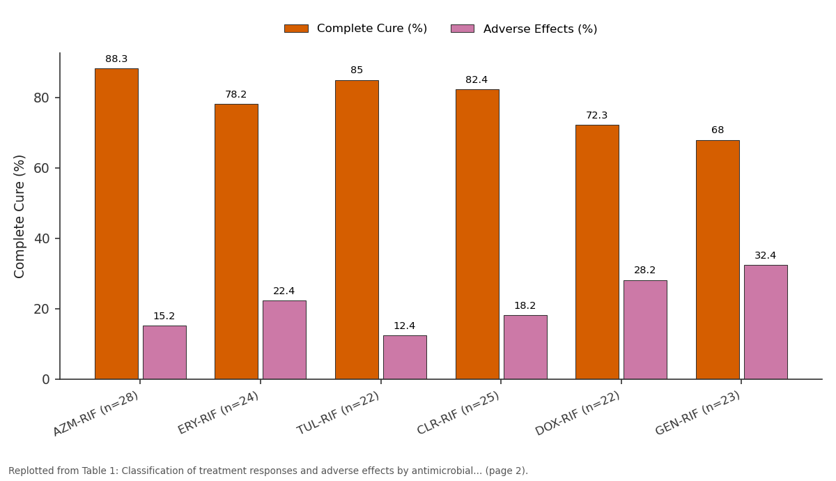 Replotted from Table 1 (page 2) of the original paper. Every bar is the paper's own table value.
