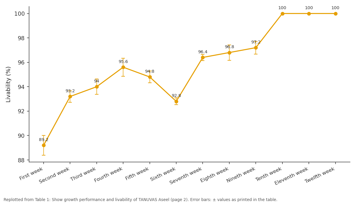 Replotted from Table 1 (page 2) of the original paper. Every bar is the paper's own table value.