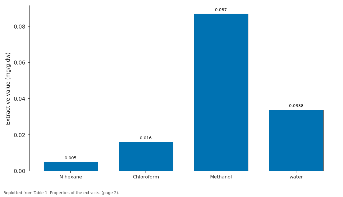 Replotted from Table 1 (page 2) of the original paper. Every bar is the paper's own table value.