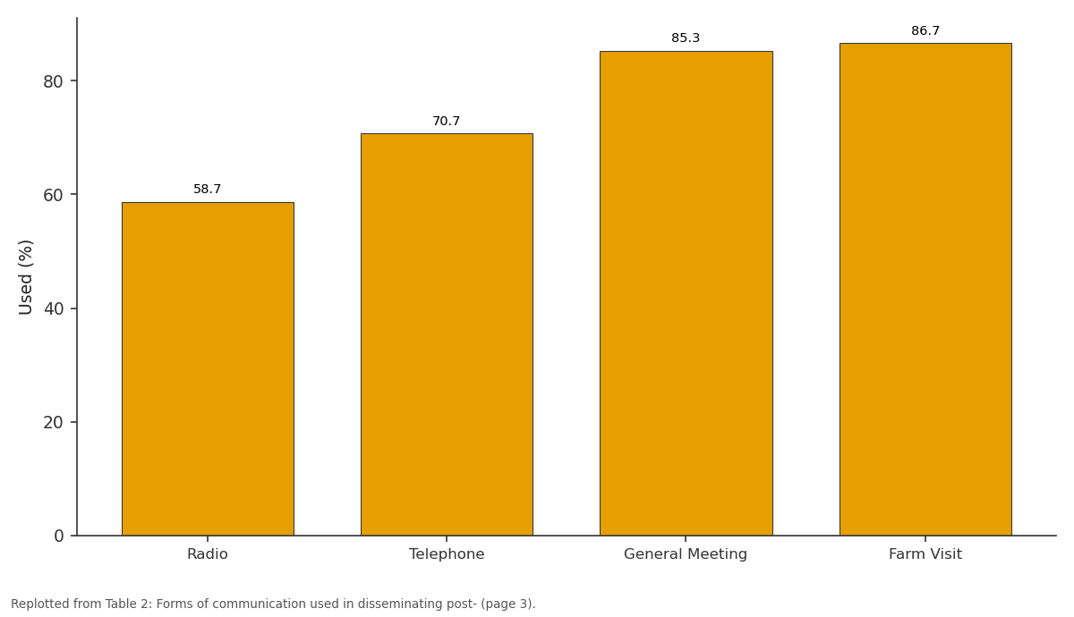 Replotted from Table 2 (page 3) of the original paper. Every bar is the paper's own table value.