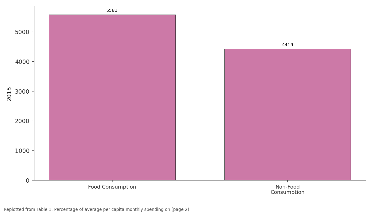 Replotted from Table 1 (page 2) of the original paper. Every bar is the paper's own table value.
